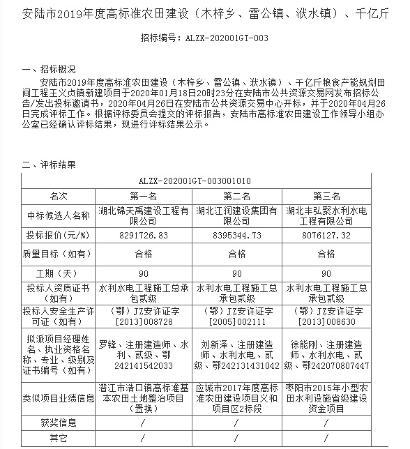 2020.4.30安陸市2019年度高標(biāo)準(zhǔn)農(nóng)田建設(shè)（木梓鄉(xiāng)、雷公鎮(zhèn)、洑水鎮(zhèn)）、千億斤糧食產(chǎn)能規(guī)劃田間工程王義貞鎮(zhèn)新建項(xiàng)目（十標(biāo)段）.jpg