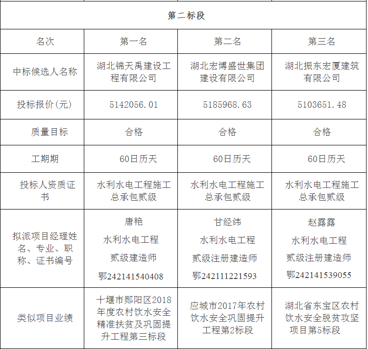 京山市2020年農(nóng)村飲水安全債券資金項目施工（第二標段）.png