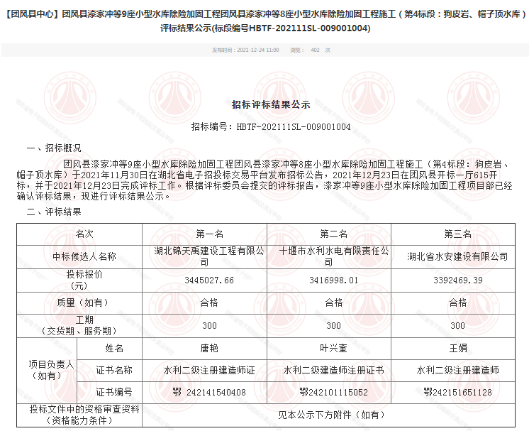 團(tuán)風(fēng)縣漆家沖等9座小型水庫除險(xiǎn)加固工程團(tuán)風(fēng)縣漆家沖等8座小型水庫除險(xiǎn)加固工程施工（第4標(biāo)段：狗皮巖、帽子頂水庫）評(píng)標(biāo)結(jié)果公示.png