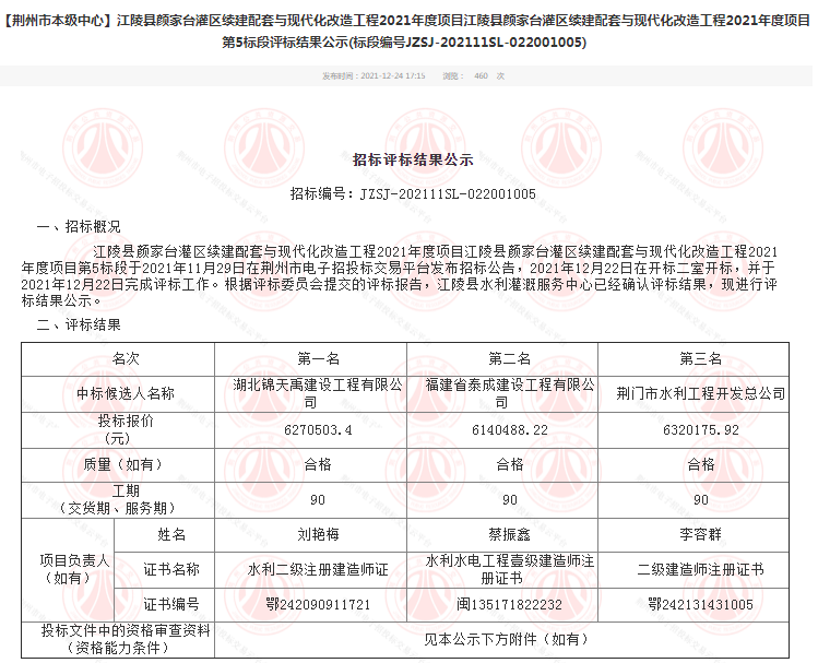 江陵縣顏家臺灌區(qū)續(xù)建配套與現(xiàn)代化改造工程2021年度項目第5標段評標結果公示.png