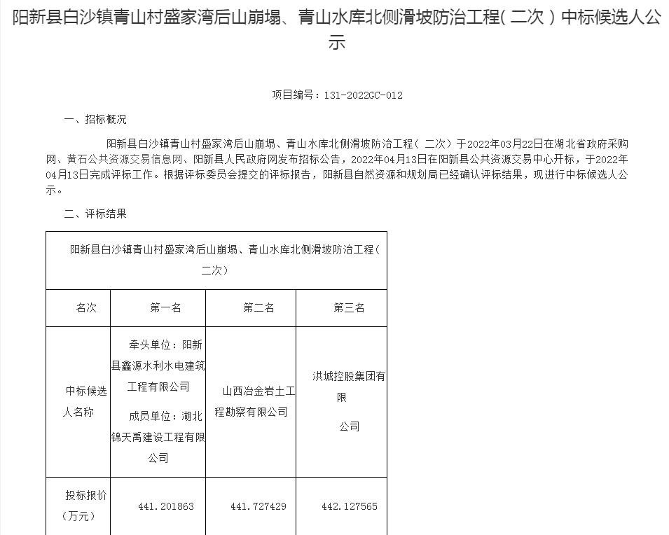 陽(yáng)新縣白沙鎮(zhèn)青山村盛家灣后山崩塌、青山水庫(kù)北側(cè)滑坡防治工程( 二次）中標(biāo)候選人公示.jpg