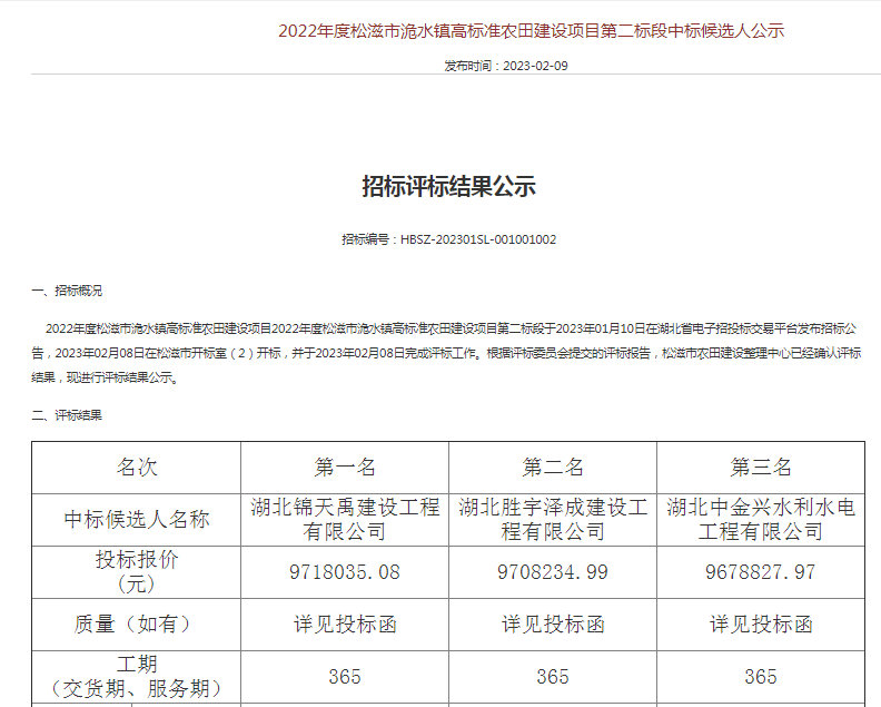 2022年度松滋市洈水鎮(zhèn)高標(biāo)準(zhǔn)農(nóng)田建設(shè)項目第二標(biāo)段中標(biāo)候選人公示.png