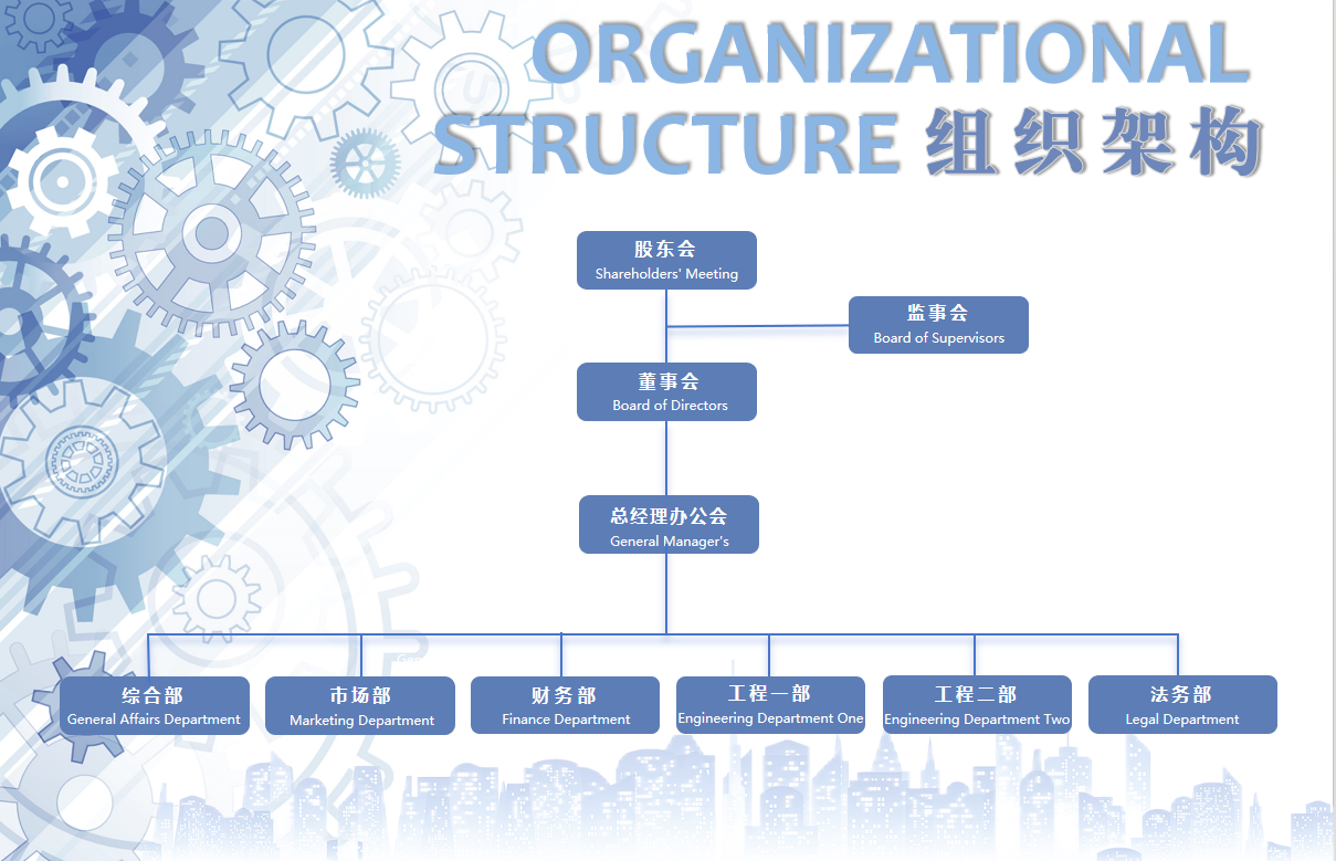 組織架構(gòu)1.png